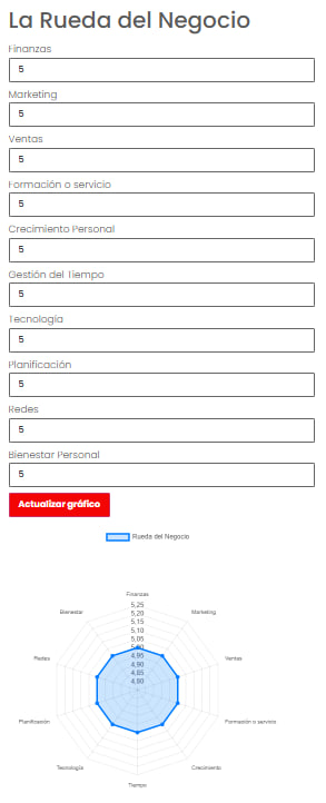 La Rueda Del Negocio Una Herramienta Clave Para Identificar Y Alcanzar La Rueda Del Negocio Una Herramienta Clave Para Identificar Y Alcanzar